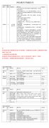 澳门原材料1688